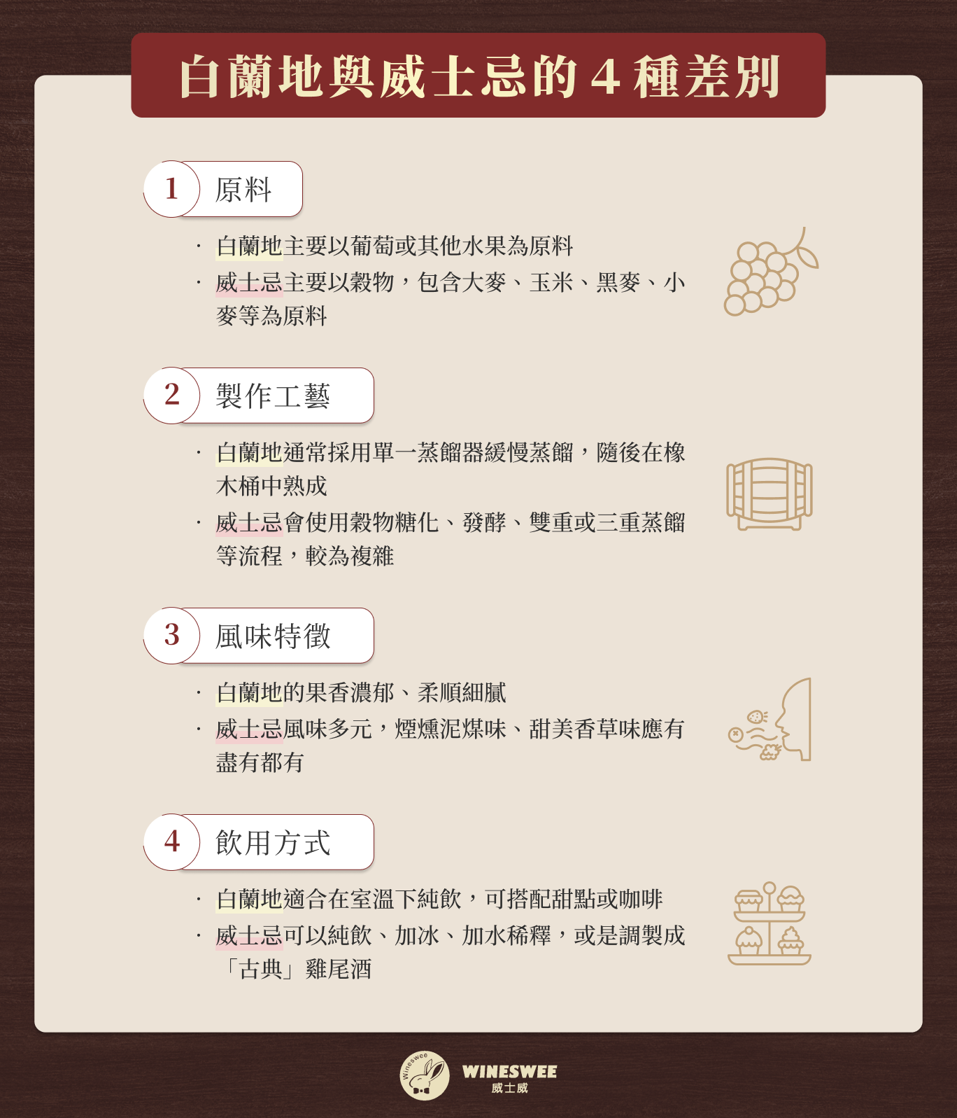 白蘭地與威士忌的 4 種差別