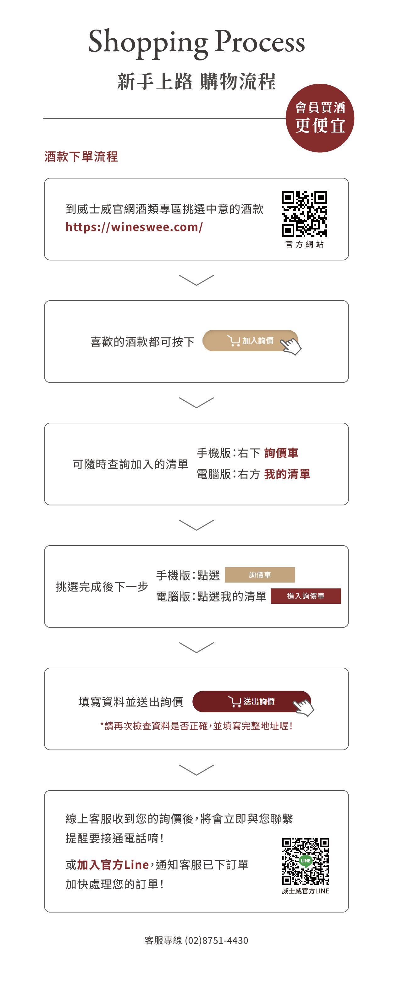 威士威新手上路購物流程