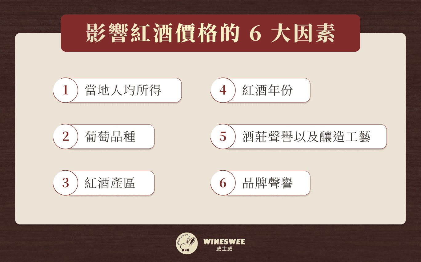 影響紅酒價格的 6 大因素